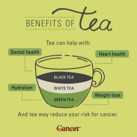 Green Tea in Pakistan – Premium Antioxidant-Rich Herbal Tea for Weight Loss & Detox